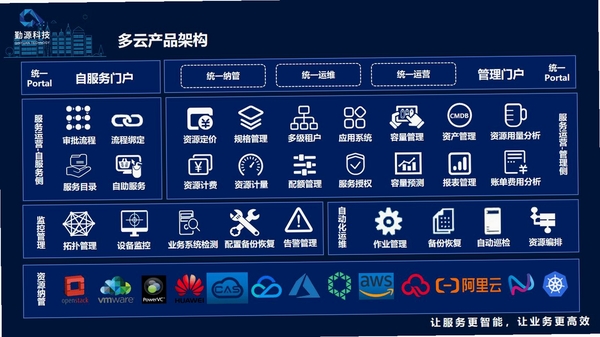 制造云技术资源库运行截图