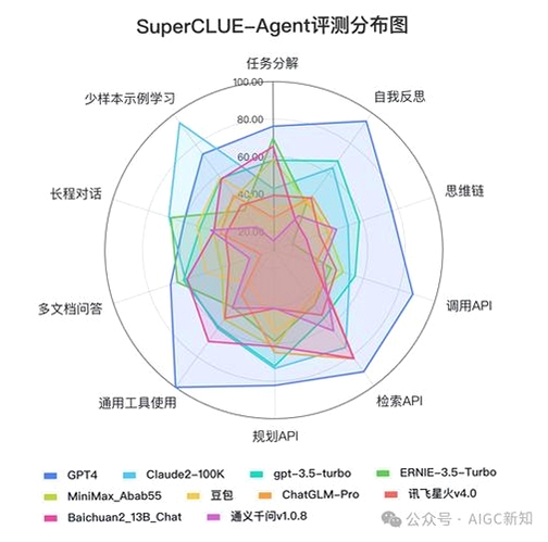 AI agent智慧帮手 下载 评测