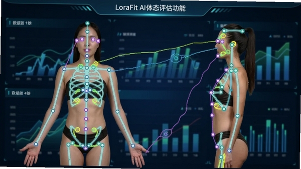 LoraFit AI体态评估功能截图,界面展示用户正面与侧面照的骨架点识别,并用彩色线条标注身体各部位角度,背景为数据图表,画面科技感强,色调以深蓝与青色为主
