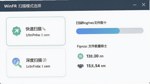 WinFR扫描模式选择界面,左侧为快速扫描和深度扫描两个选项卡片,右侧显示扫描进度条和已找到的文件数量统计,界面设计扁平化,色彩清新,强调功能性