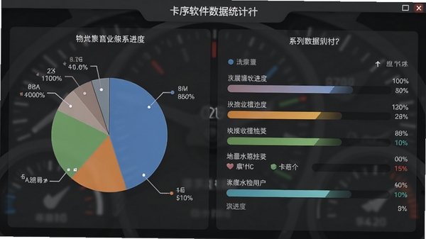 卡序软件数据统计图表界面,包含饼状图与进度条,展示各系列收集进度,背景为深灰色仪表盘风格,数据可视化清晰