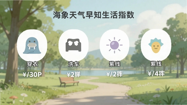 海象天气早知生活指数页面,展示穿衣、洗车、紫外线等图标与推荐值,背景为户外公园场景,色彩柔和,图标设计扁平化,风格清新自然,整体排版整洁