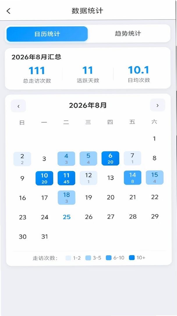 过程相机运行截图