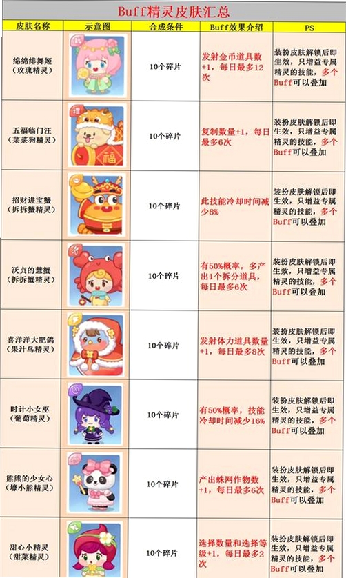 冰冻精灵 安装步骤 还原点 创建