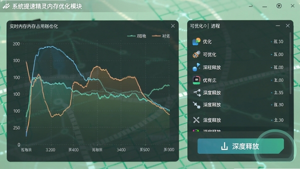 系统提速精灵内存优化模块的界面截图,展示实时内存占用曲线图和可优化的进程列表,一个“深度释放”按钮正在执行,背景为淡绿色的科技网格