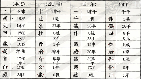 西风四柱八字排盘系统排盘结果展示图,显示四柱干支、十神、藏干等详细信息,以表格形式呈现,字体清晰,背景简洁