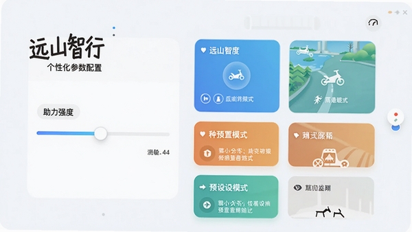 远山智行个性化参数配置界面,展示助力强度滑杆调节和多种预设模式卡片,背景为浅色简洁风格,突出可调节选项