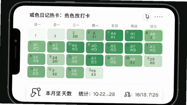 戒色日记打卡的日历热力图界面,不同深浅的绿色标记表示打卡天数,底部有本月坚持天数统计卡片,手机界面设计简洁,数据可视化清晰,背景为白色,突出日历模块