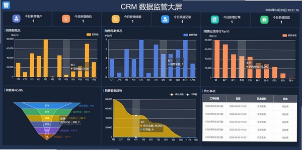 ������CRM���н�ͼ