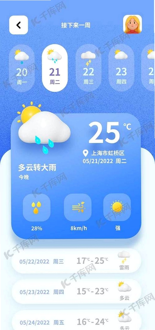 降水趋势天气预报运行截图