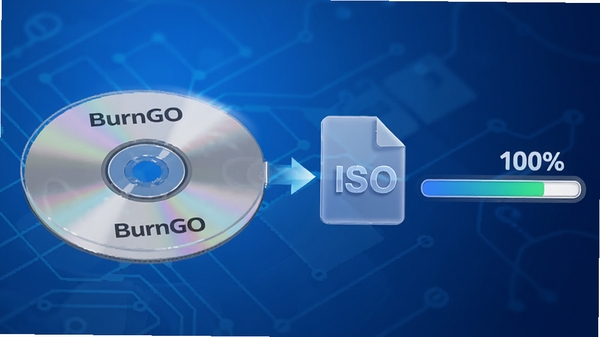 烧狗刻录(BurnGO)镜像制作功能示意,一张光盘的3D模型正在被复制成一个文件图标,文件图标上标注ISO字样,右侧是进度条显示100%,背景为蓝色渐变科技风格,光线通透,主次分明,突出简单快捷的转换过程