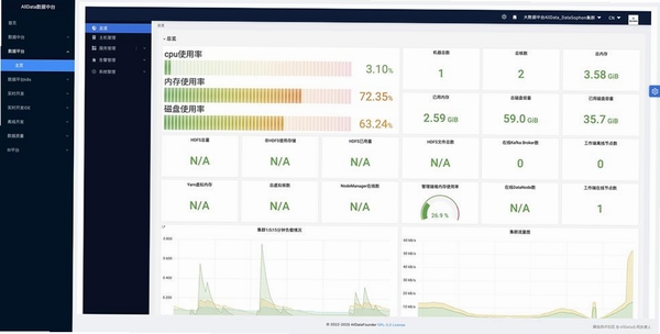 MyBase 软件评测
