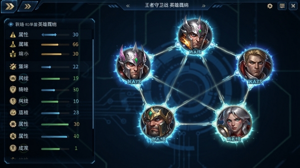 王者守卫战英雄羁绊界面截图,画面展示五位不同职业的英雄头像通过线条连接,形成发光的羁绊效果,左侧有详细的属性加成列表,深蓝色科技感UI背景,角色立绘精美
