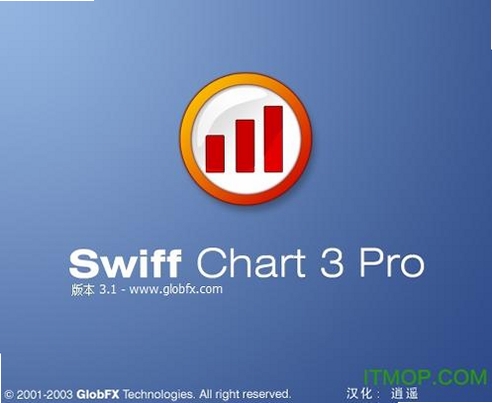 SwiffChart运行截图