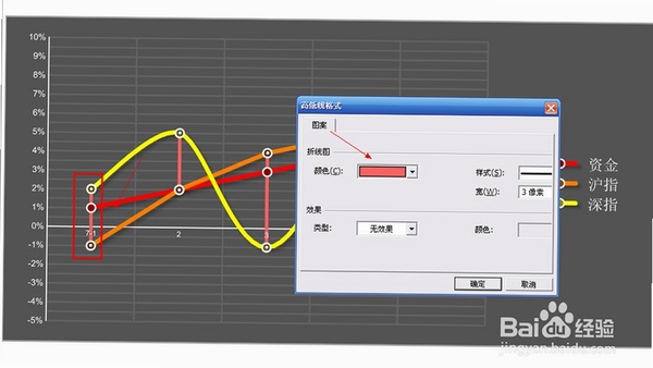 SwiffChart运行截图