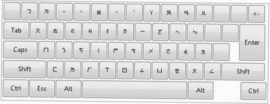 繁体字输入法运行截图