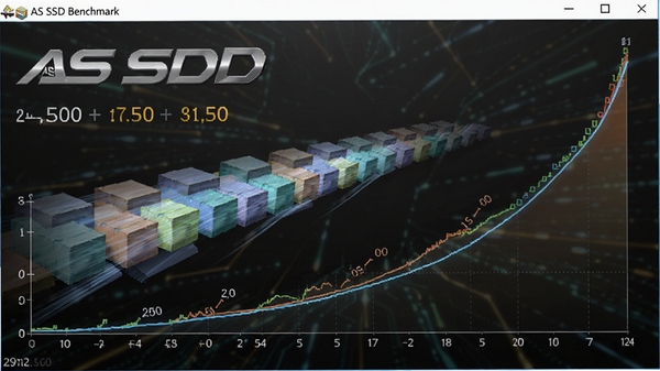 AS SSD Benchmark˳���д���Թ��̶�̬ͼ�����ݿ�����������ٶ�����������������ʾ��ȡ�ٶ���д���ٶ���ֵ������Ϊ�Ƽ��й�Ч��ͻ����������AS SSD Benchmark