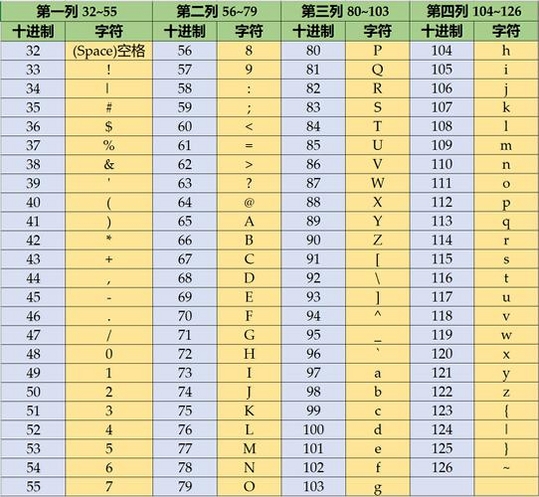 ASCII码转换器运行截图