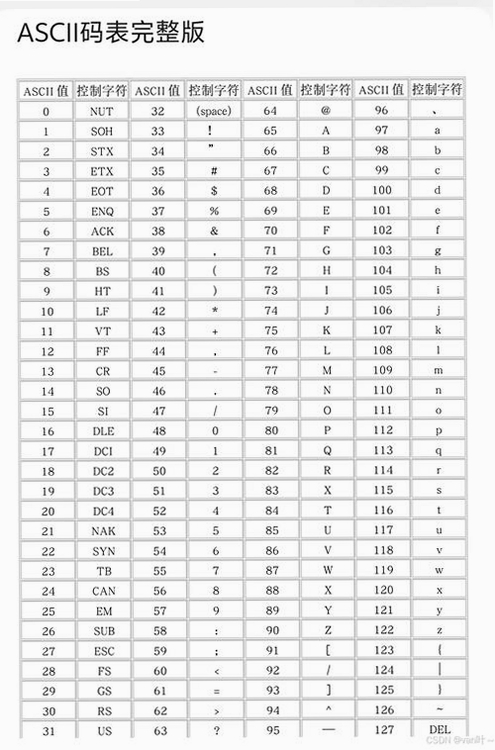 ASCII码转换器运行截图