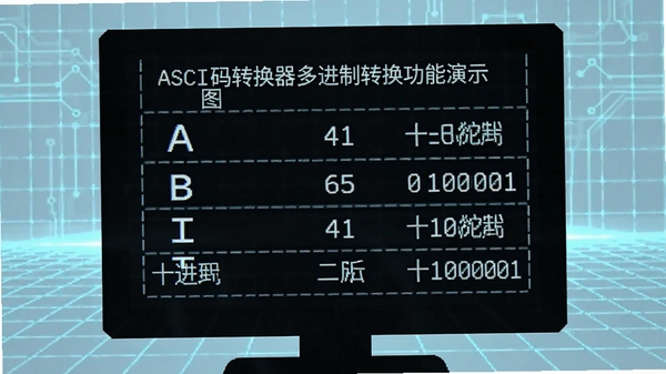 ASCII码转换器多进制转换功能演示图,屏幕上显示字符A对应的65十进制、41十六进制、01000001二进制,数据对照整齐排列,背景有淡蓝色科技网格
