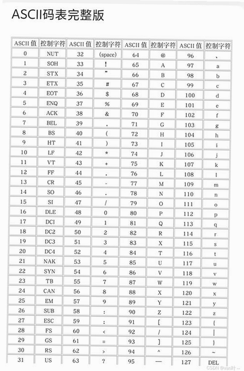 ASCII码转换器运行截图