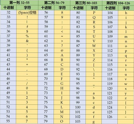 ASCII码转换器运行截图
