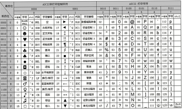 ASCII码转换器运行截图