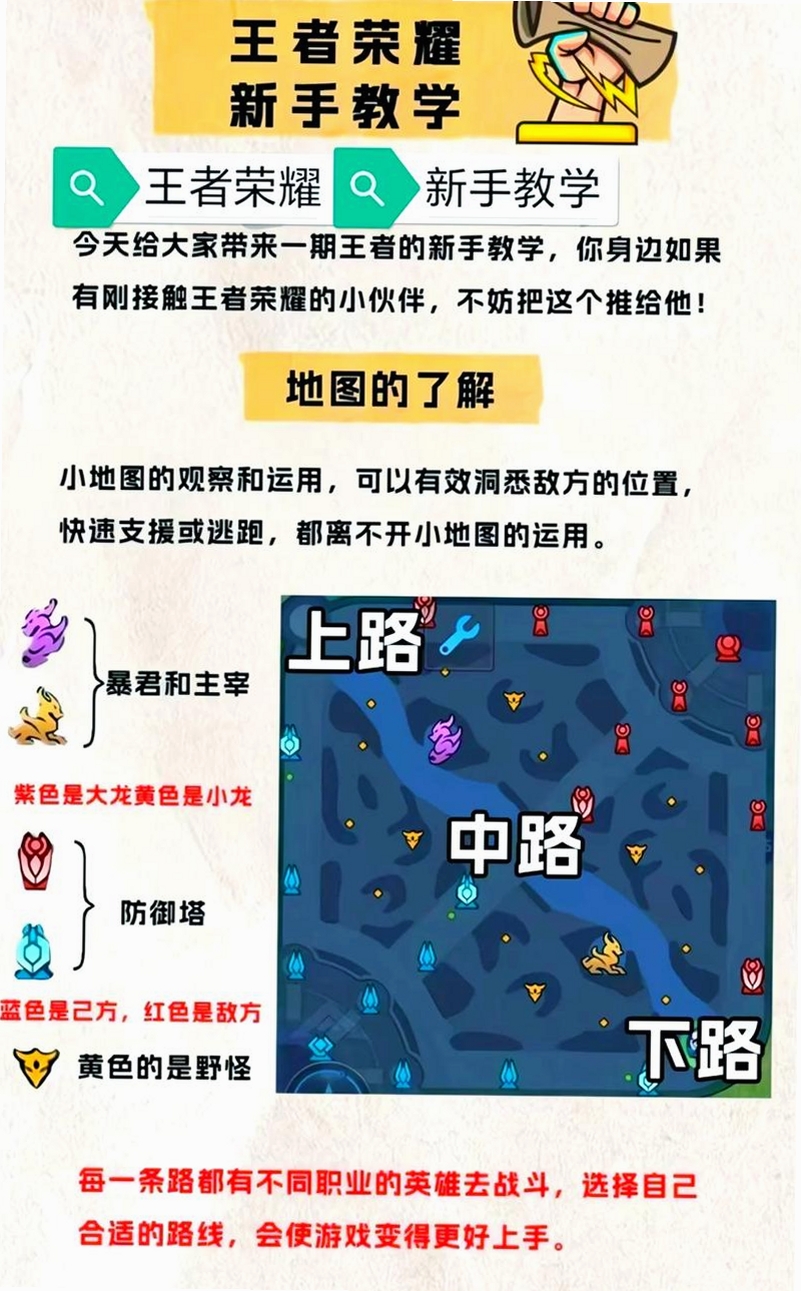 王座守护者 新手 攻略 布局