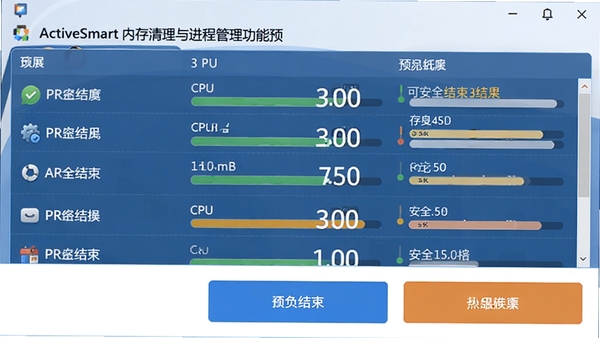 ActiveSmart内存清理与进程管理功能预览,列表展示各个进程的CPU与内存占用率,并标注可安全结束的进程,界面简洁操作按钮醒目