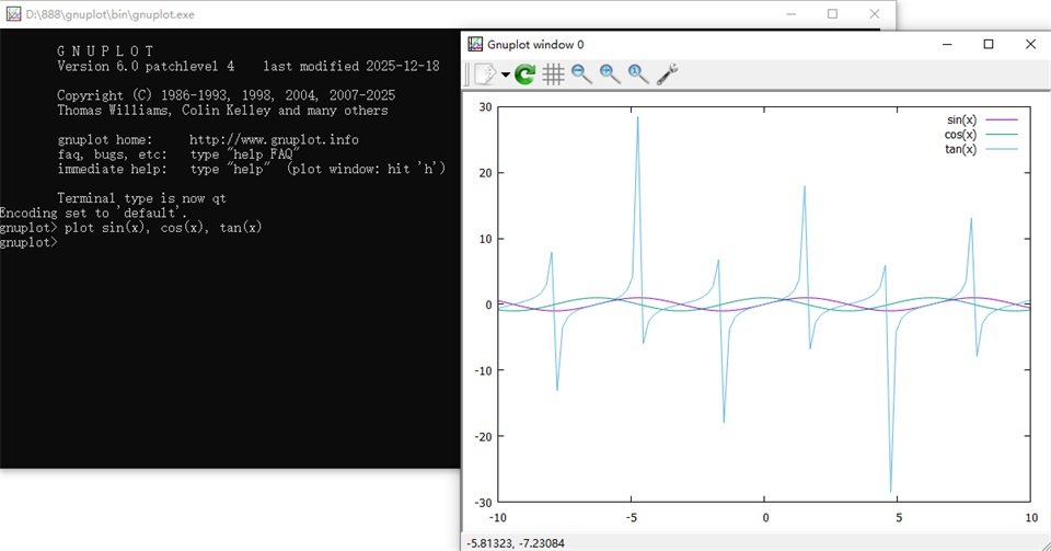 gnuplot 6.0�������°����н�ͼ