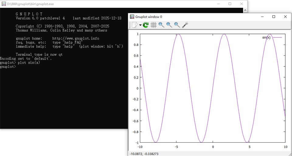 gnuplot 6.0�������°����н�ͼ