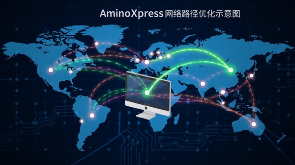AminoXpress ����·���Ż�ʾ��ͼ������������һ̨���ԣ�������ɫ���ߴӵ���������ȫ���ͼ�ϵĲ�ͬ�ڵ㣬����һ����ɫ�����Ĺ��ߴ�������·��������Ϊ����ɫ�Ƽ�������