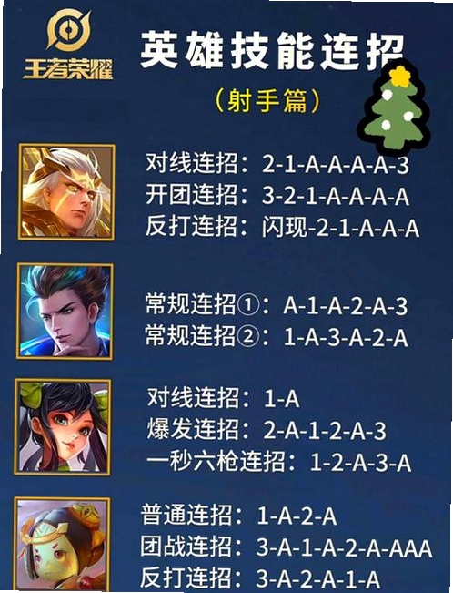 盾牌射手 游戏攻略 新手教程
