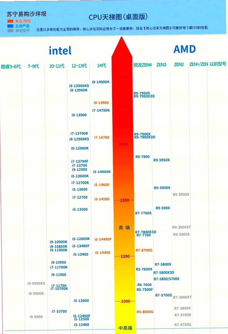 ativa cpu speed 性能测试 截图