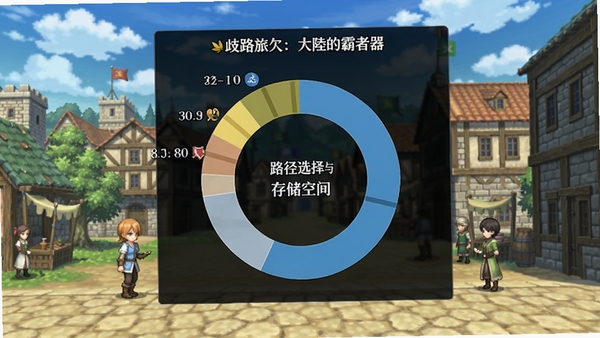 歧路旅人:大的霸者安装器 路径选择与存储空间分析界面,以环形图展示设备存储占用情况,背景为游戏内城镇场景,画面清新且信息直观