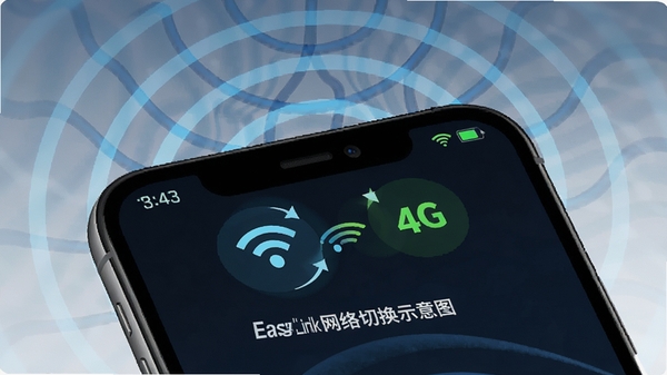 EasyLink网络切换示意图,手机状态栏显示Wi-Fi与4G信号切换动画,背景为信号波纹,突出智能优化特性