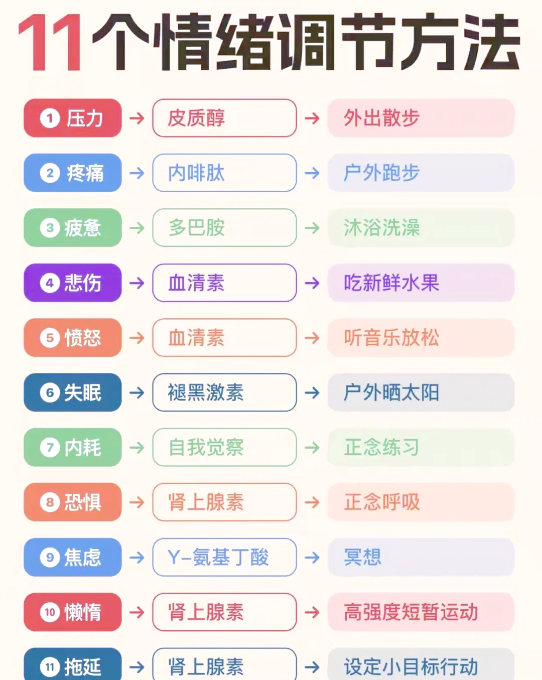 心态快炸了 情绪崩溃 调整方法