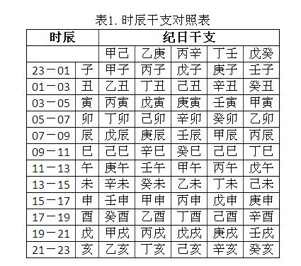 99宝宝八字取名 生辰八字五行起名方法教程