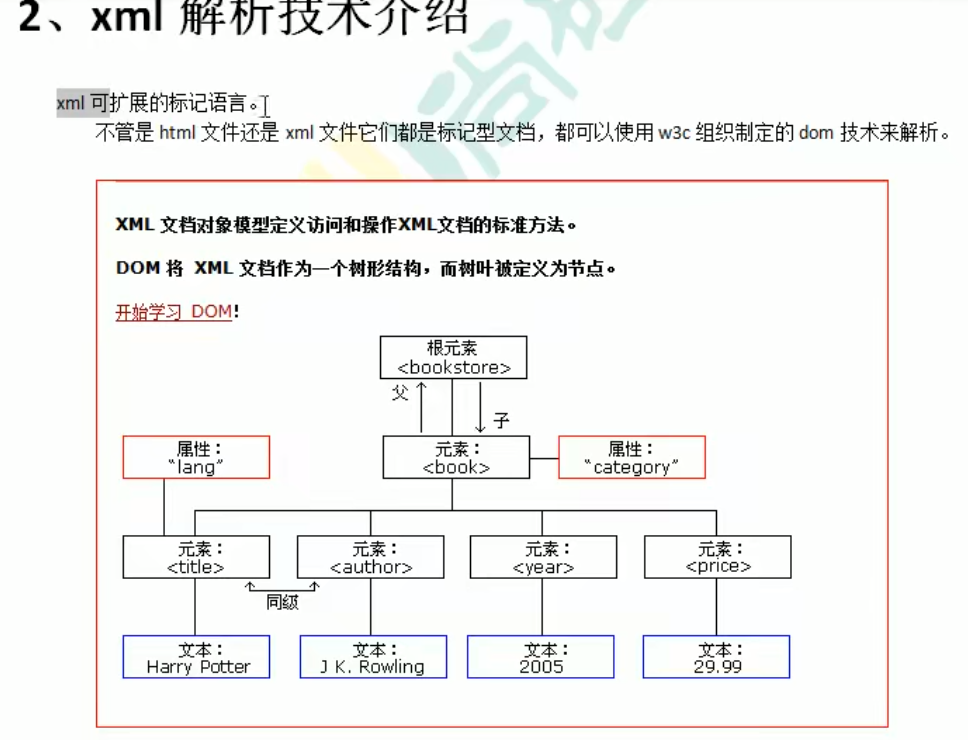 examexamxmlxml 真题解析技巧汇总 备考经验