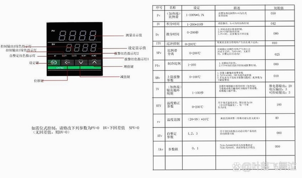 EF System Monitor �¶���ʾ ������ ��ȡ ����