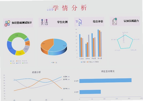 天学网教师客户端 学情分析图表