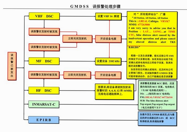 XBMC报错解决方案图解