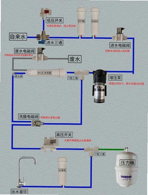 通量清安装步骤详解图
