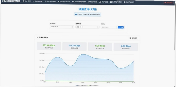 流量客运行截图