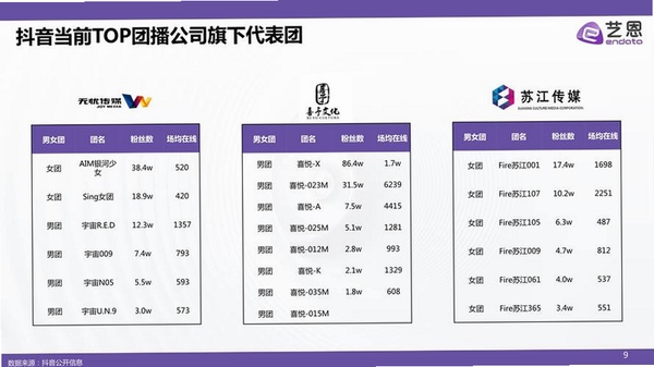 抖团运行截图