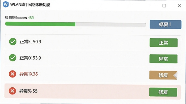 WLAN助手网络诊断功能截图,显示检测进度条和各项检测结果,绿色对勾表示正常,红色叉号表示异常,并附有修复按钮,界面清晰直观