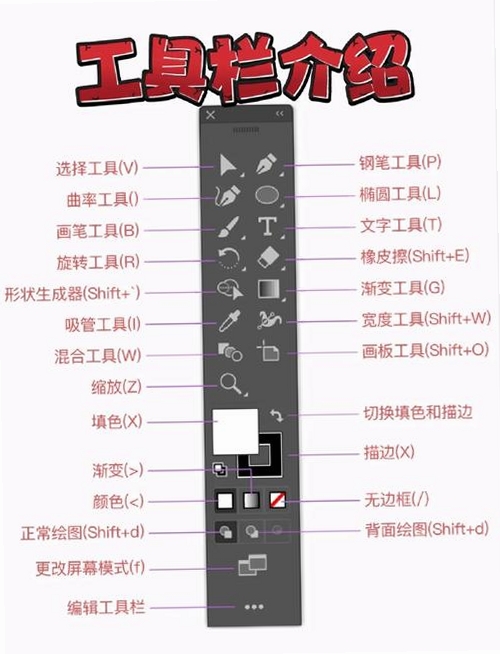 AI Labs运行截图