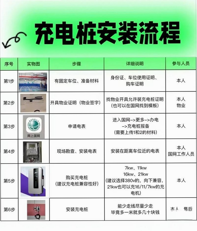 35EQ 安装教程