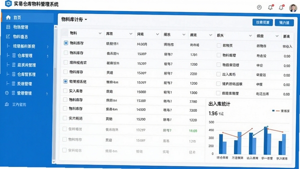 实易仓库物料管理系统主界面全景截图,画面左侧为功能导航树,右侧展示物料库存列表与出入库统计图表,整体采用蓝白配色,界面简洁明快,突出数据表格与操作按钮