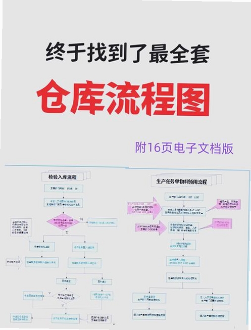 实易仓库物料管理系统 安装教程